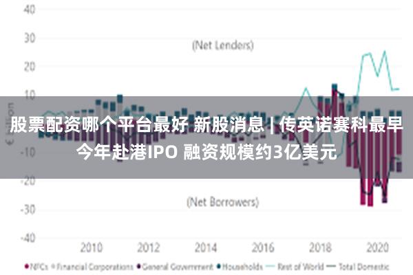 股票配资哪个平台最好 新股消息 | 传英诺赛科最早今年赴港IPO 融资规模约3亿美元