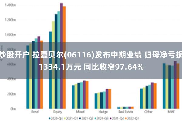 炒股开户 拉夏贝尔(06116)发布中期业绩 归母净亏损1334.1万元 同比收窄97.64%