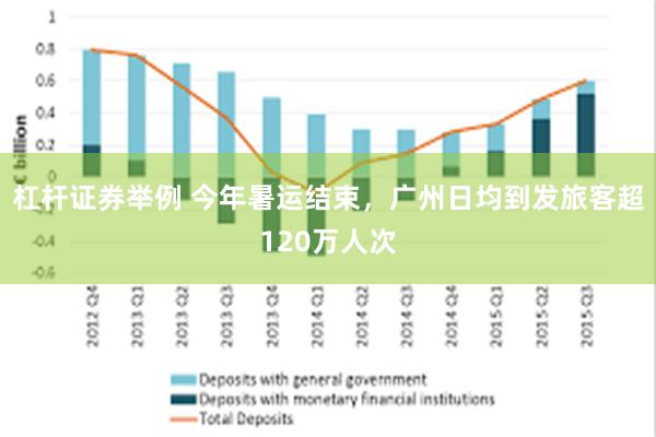 杠杆证券举例 今年暑运结束，广州日均到发旅客超120万人次