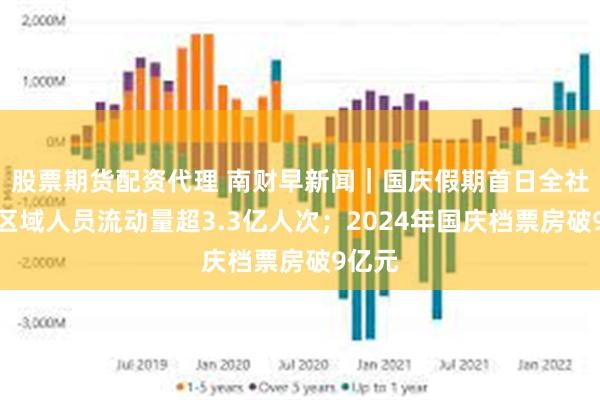 股票期货配资代理 南财早新闻｜国庆假期首日全社会跨区域人员流动量超3.3亿人次；2024年国庆档票房破9亿元