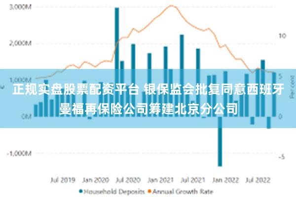 正规实盘股票配资平台 银保监会批复同意西班牙曼福再保险公司筹建北京分公司