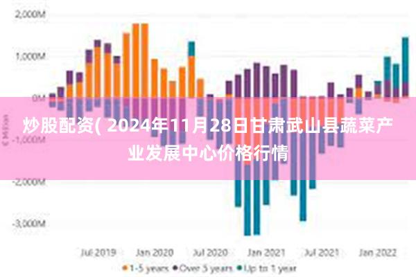 炒股配资( 2024年11月28日甘肃武山县蔬菜产业发展中心价格行情