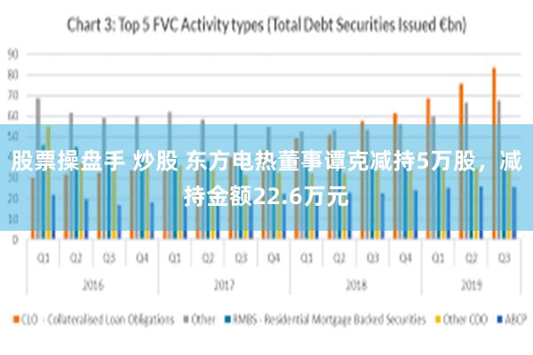 股票操盘手 炒股 东方电热董事谭克减持5万股，减持金额22.6万元