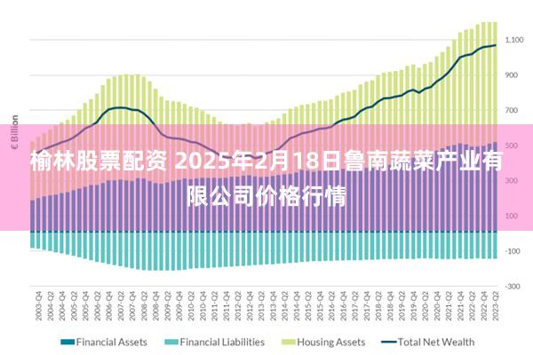 榆林股票配资 2025年2月18日鲁南蔬菜产业有限公司价格行情