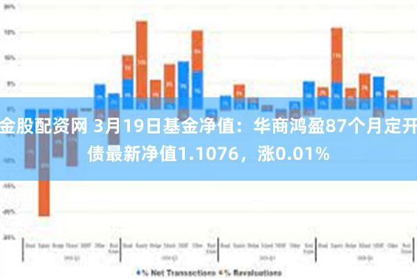 金股配资网 3月19日基金净值：华商鸿盈87个月定开债最新净值1.1076，涨0.01%